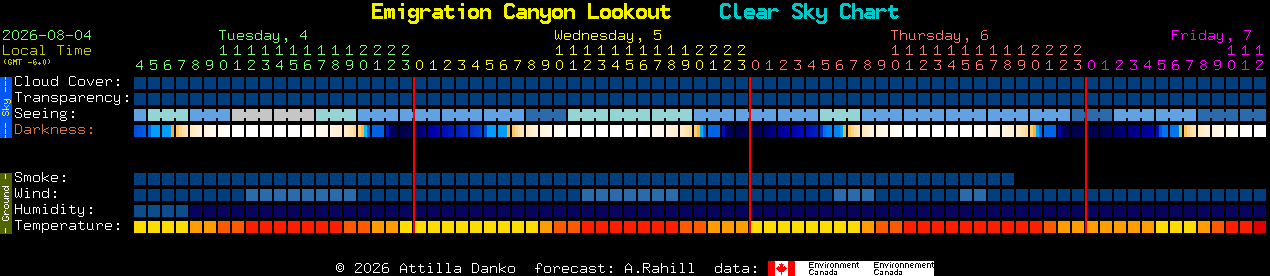 Current forecast for Emigration Canyon Lookout Clear Sky Chart