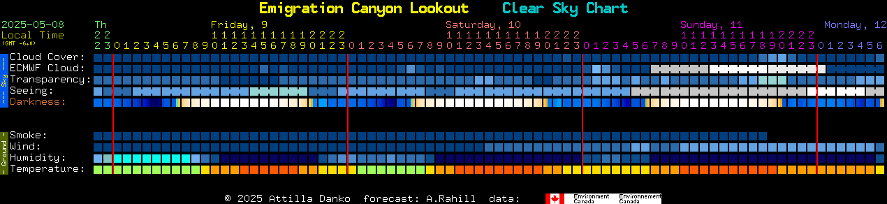 Current forecast for Emigration Canyon Lookout Clear Sky Chart