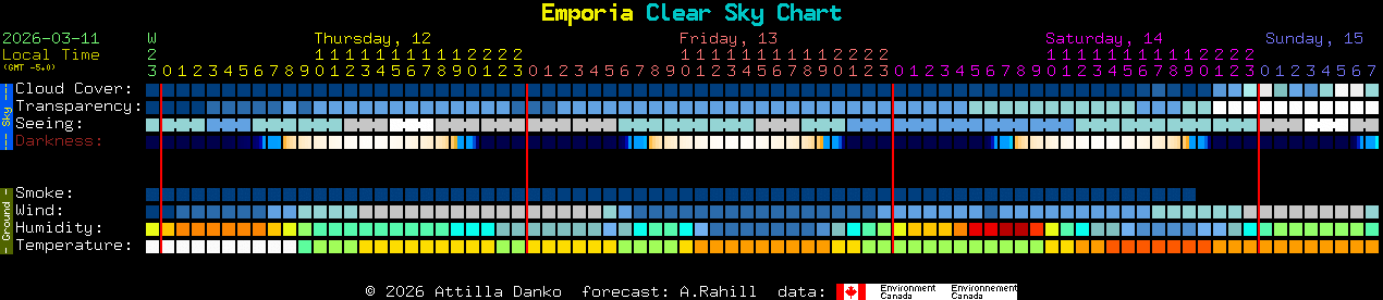 Current forecast for Emporia Clear Sky Chart
