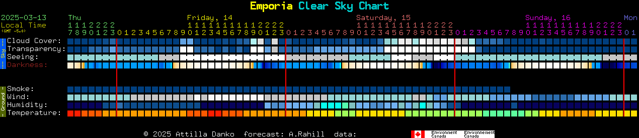 Current forecast for Emporia Clear Sky Chart