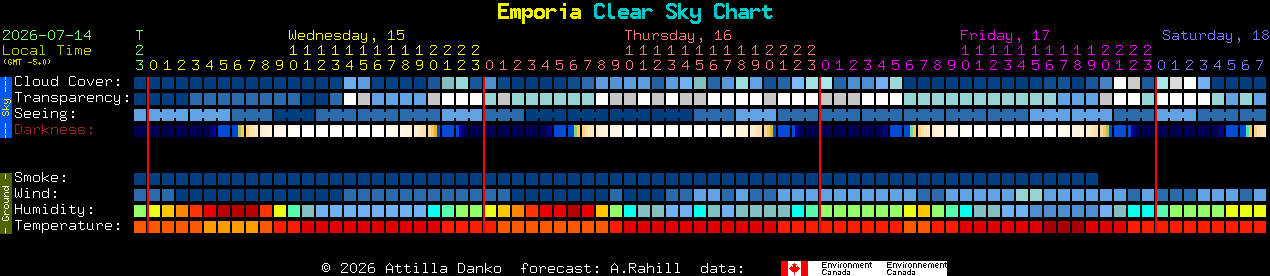 Current forecast for Emporia Clear Sky Chart