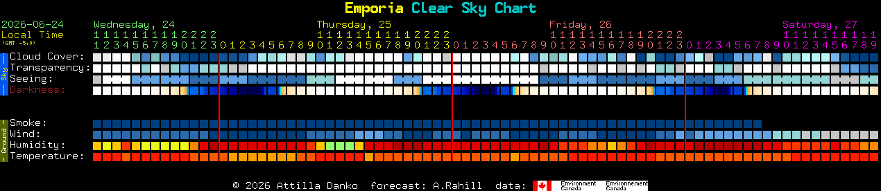 Current forecast for Emporia Clear Sky Chart