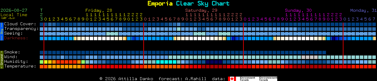 Current forecast for Emporia Clear Sky Chart