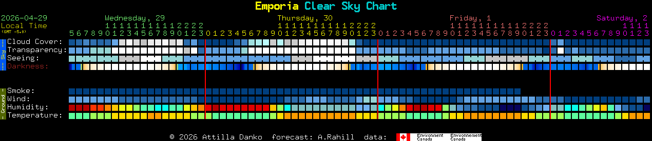 Current forecast for Emporia Clear Sky Chart