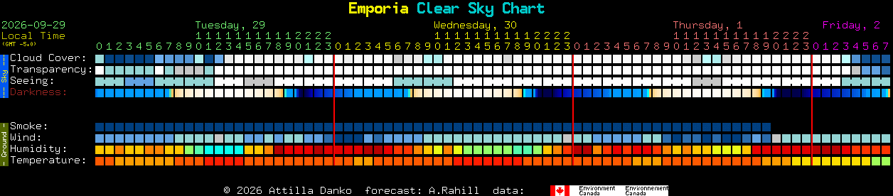 Current forecast for Emporia Clear Sky Chart