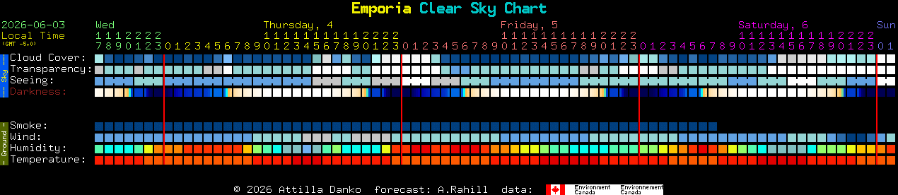 Current forecast for Emporia Clear Sky Chart