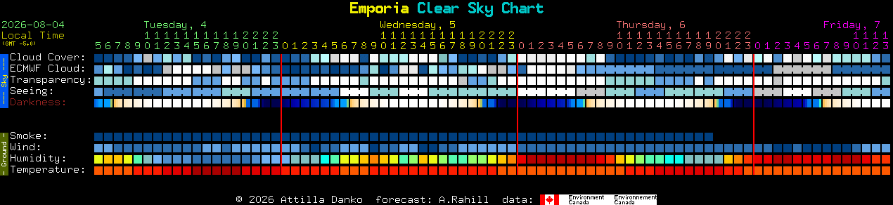 Current forecast for Emporia Clear Sky Chart