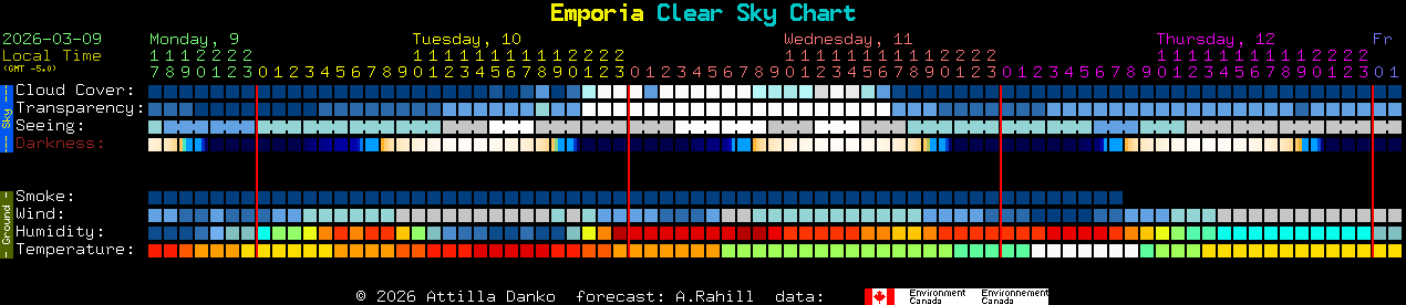 Current forecast for Emporia Clear Sky Chart