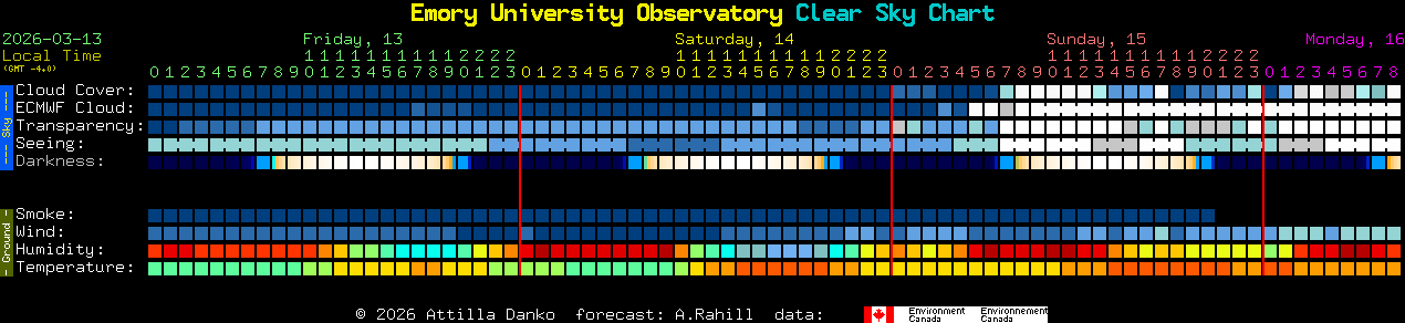 Current forecast for Emory University Observatory Clear Sky Chart