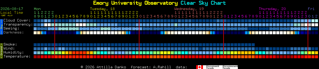 Current forecast for Emory University Observatory Clear Sky Chart
