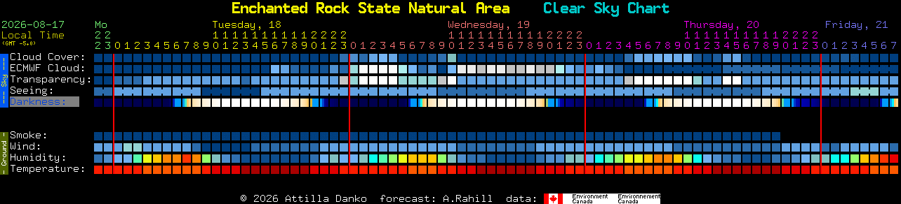 Current forecast for Enchanted Rock State Natural Area Clear Sky Chart