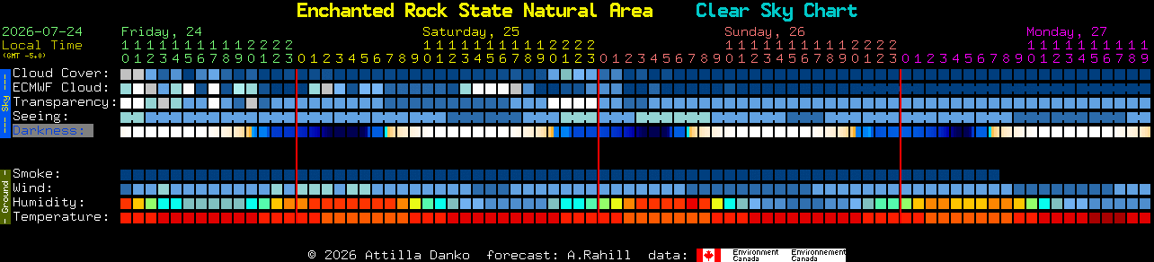 Current forecast for Enchanted Rock State Natural Area Clear Sky Chart