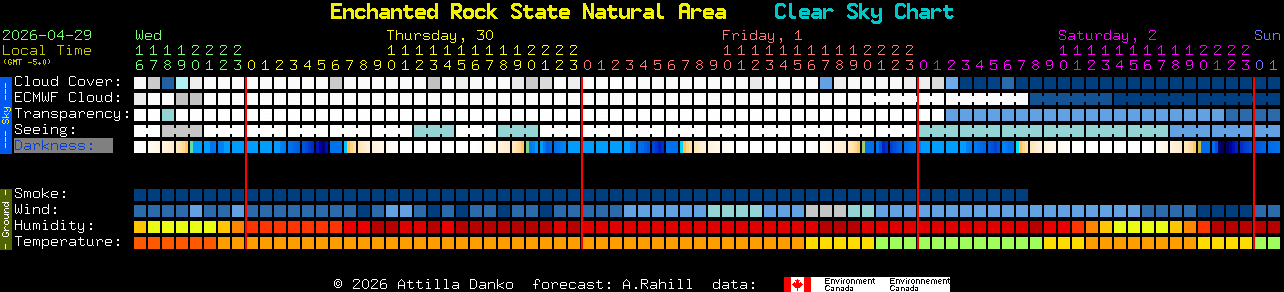 Current forecast for Enchanted Rock State Natural Area Clear Sky Chart