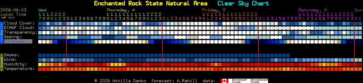 Current forecast for Enchanted Rock State Natural Area Clear Sky Chart