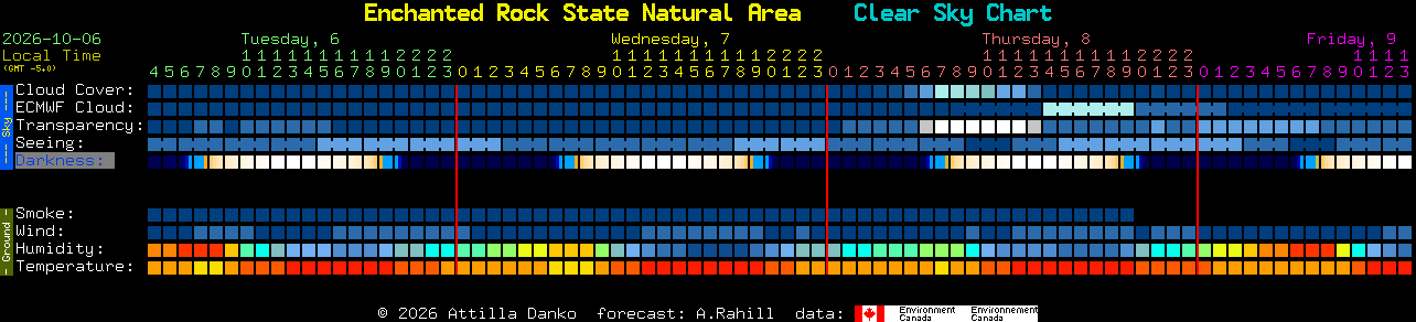 Current forecast for Enchanted Rock State Natural Area Clear Sky Chart