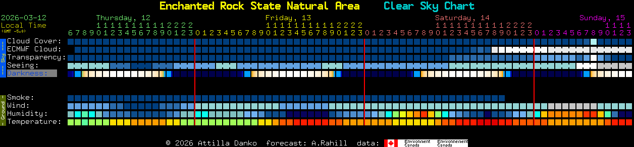 Current forecast for Enchanted Rock State Natural Area Clear Sky Chart