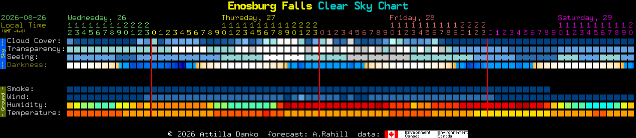 Current forecast for Enosburg Falls Clear Sky Chart