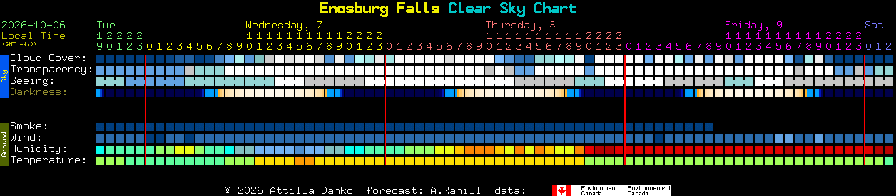 Current forecast for Enosburg Falls Clear Sky Chart