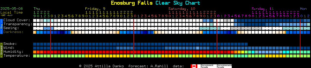 Current forecast for Enosburg Falls Clear Sky Chart