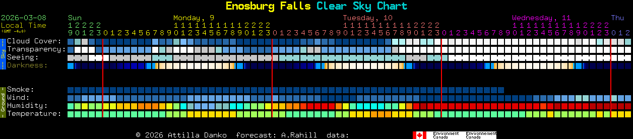 Current forecast for Enosburg Falls Clear Sky Chart