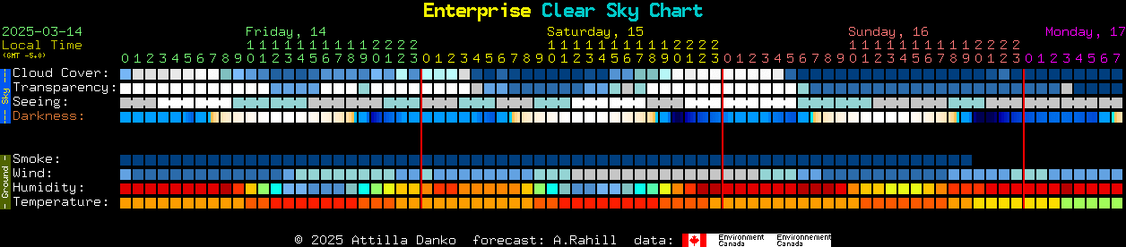 Current forecast for Enterprise Clear Sky Chart