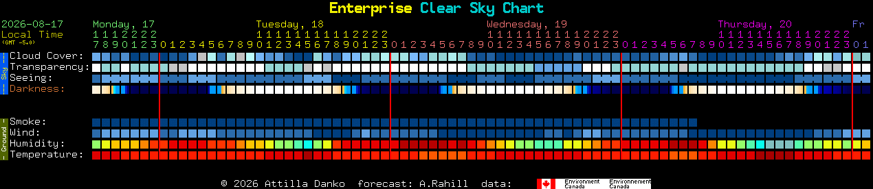 Current forecast for Enterprise Clear Sky Chart