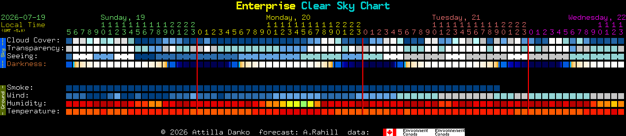 Current forecast for Enterprise Clear Sky Chart