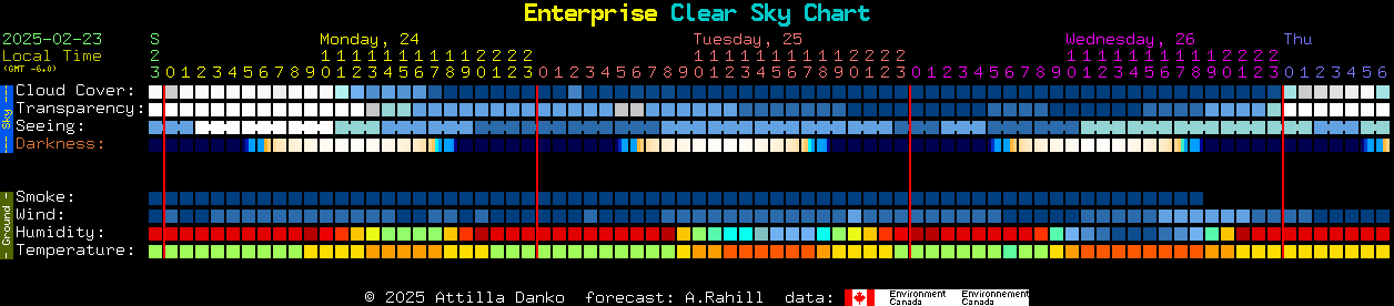 Current forecast for Enterprise Clear Sky Chart