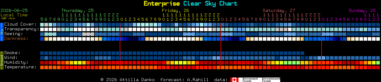 Current forecast for Enterprise Clear Sky Chart