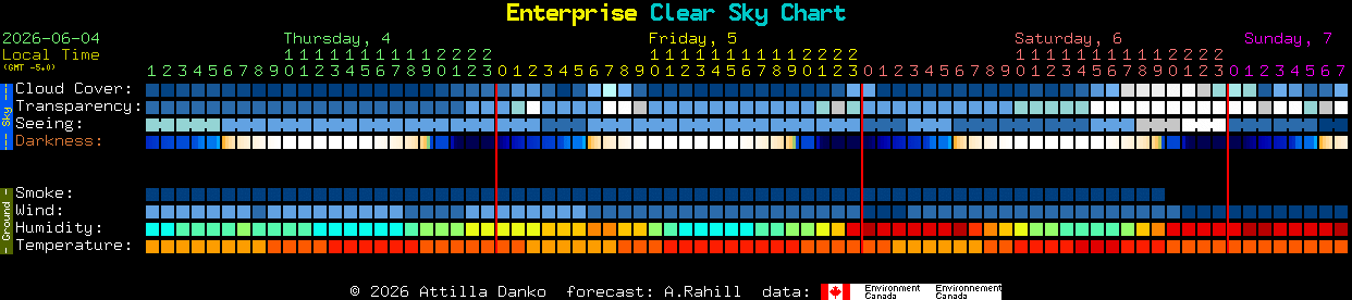 Current forecast for Enterprise Clear Sky Chart