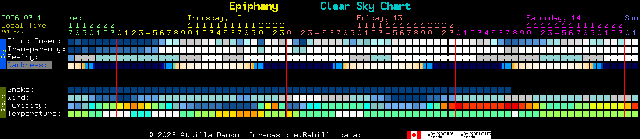 Current forecast for Epiphany Clear Sky Chart