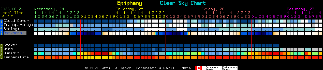 Current forecast for Epiphany Clear Sky Chart