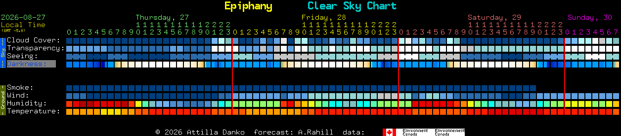 Current forecast for Epiphany Clear Sky Chart