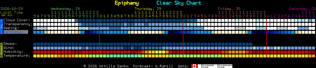 Current forecast for Epiphany Clear Sky Chart