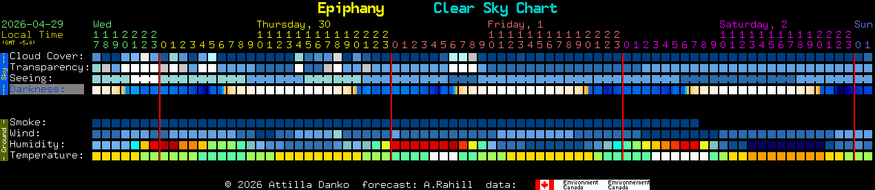 Current forecast for Epiphany Clear Sky Chart