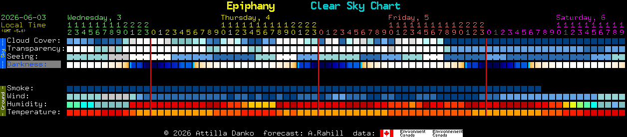 Current forecast for Epiphany Clear Sky Chart