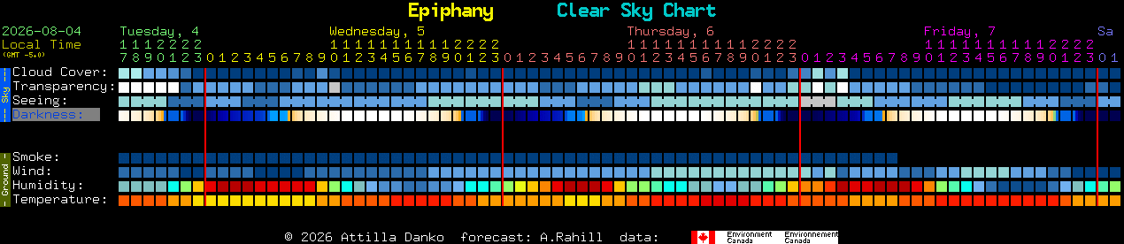 Current forecast for Epiphany Clear Sky Chart