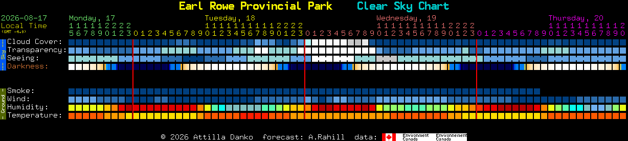 Current forecast for Earl Rowe Provincial Park Clear Sky Chart