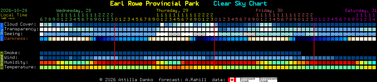 Current forecast for Earl Rowe Provincial Park Clear Sky Chart