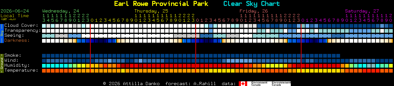 Current forecast for Earl Rowe Provincial Park Clear Sky Chart