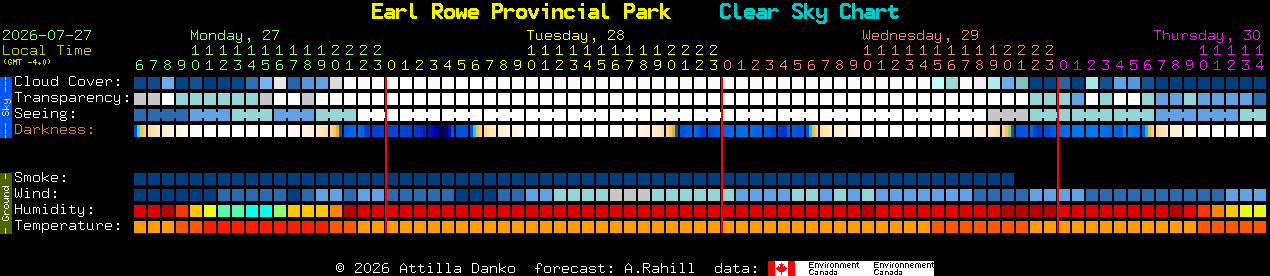 Current forecast for Earl Rowe Provincial Park Clear Sky Chart