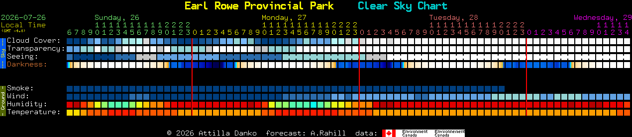 Current forecast for Earl Rowe Provincial Park Clear Sky Chart