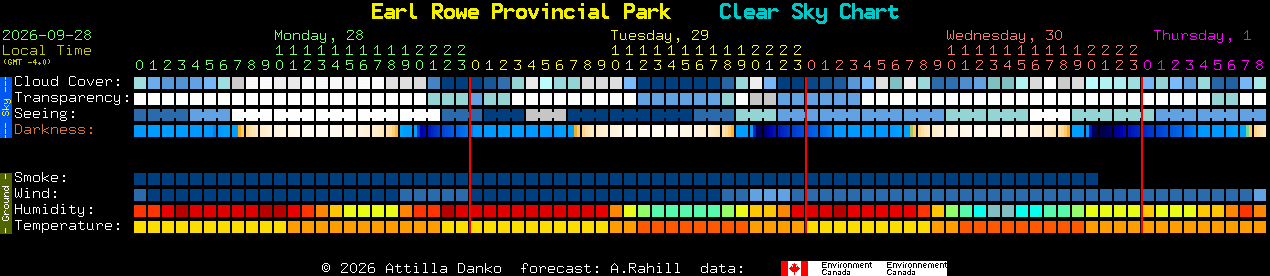 Current forecast for Earl Rowe Provincial Park Clear Sky Chart