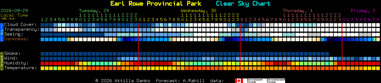 Current forecast for Earl Rowe Provincial Park Clear Sky Chart
