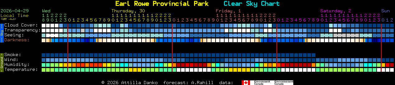 Current forecast for Earl Rowe Provincial Park Clear Sky Chart