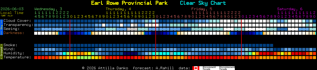 Current forecast for Earl Rowe Provincial Park Clear Sky Chart