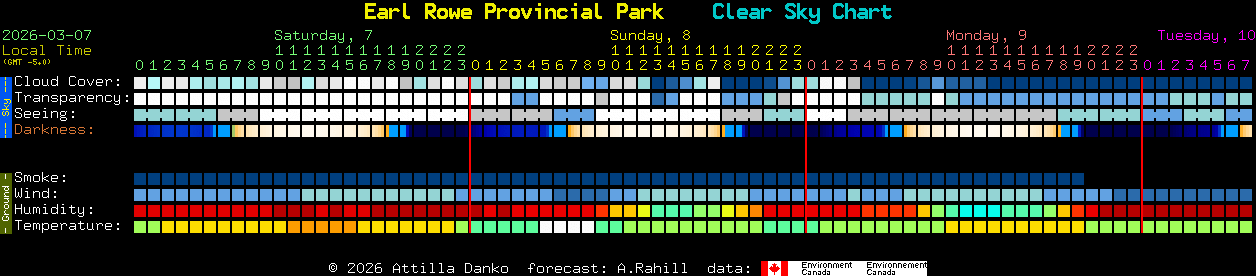 Current forecast for Earl Rowe Provincial Park Clear Sky Chart
