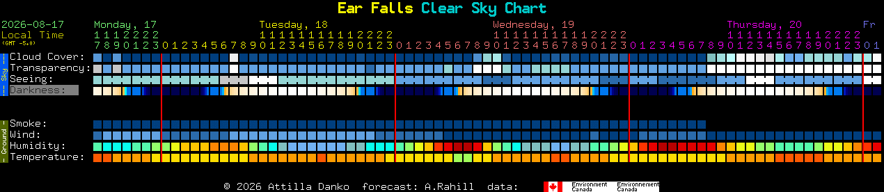 Current forecast for Ear Falls Clear Sky Chart