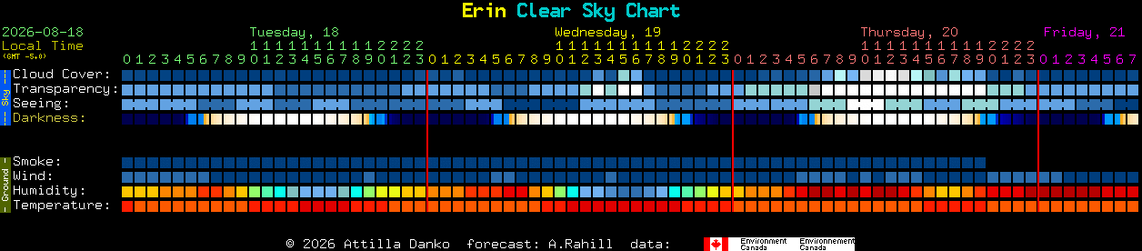 Current forecast for Erin Clear Sky Chart