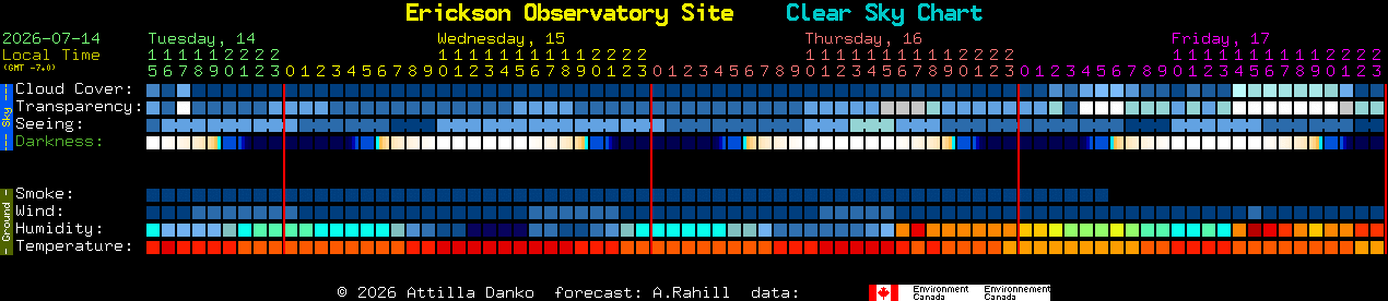 Current forecast for Erickson Observatory Site Clear Sky Chart